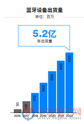 互联照明比你想象的规模更大